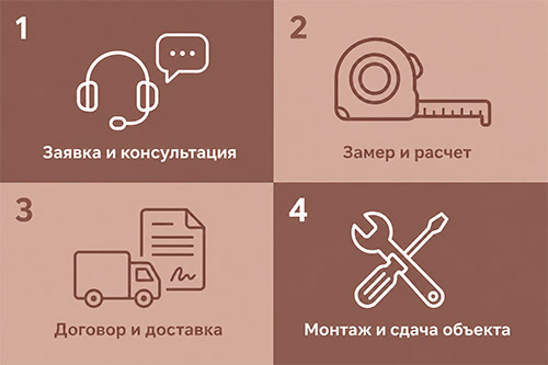 Как мы работаем?
